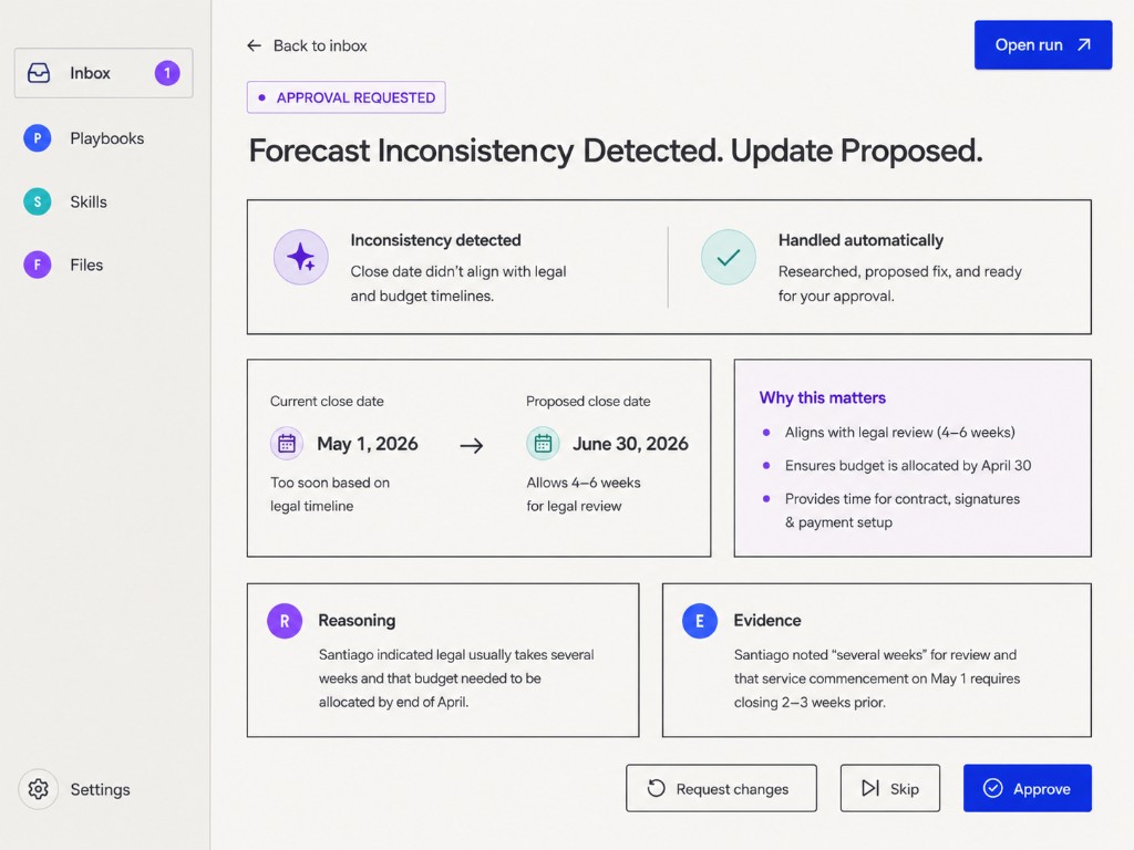 Celoia inbox showing an approval request: a detected forecast inconsistency with a proposed close-date update, reasoning, and supporting evidence, ready to approve, request changes, or skip.